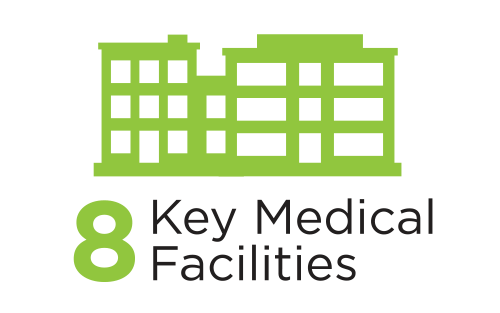 Eight key medical facilities